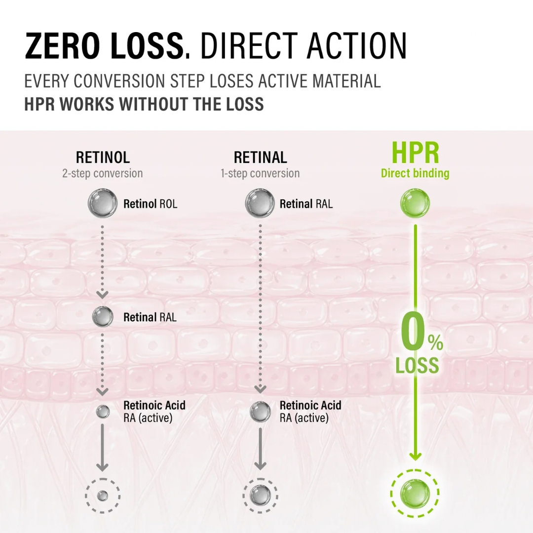 HPR Pro Shot