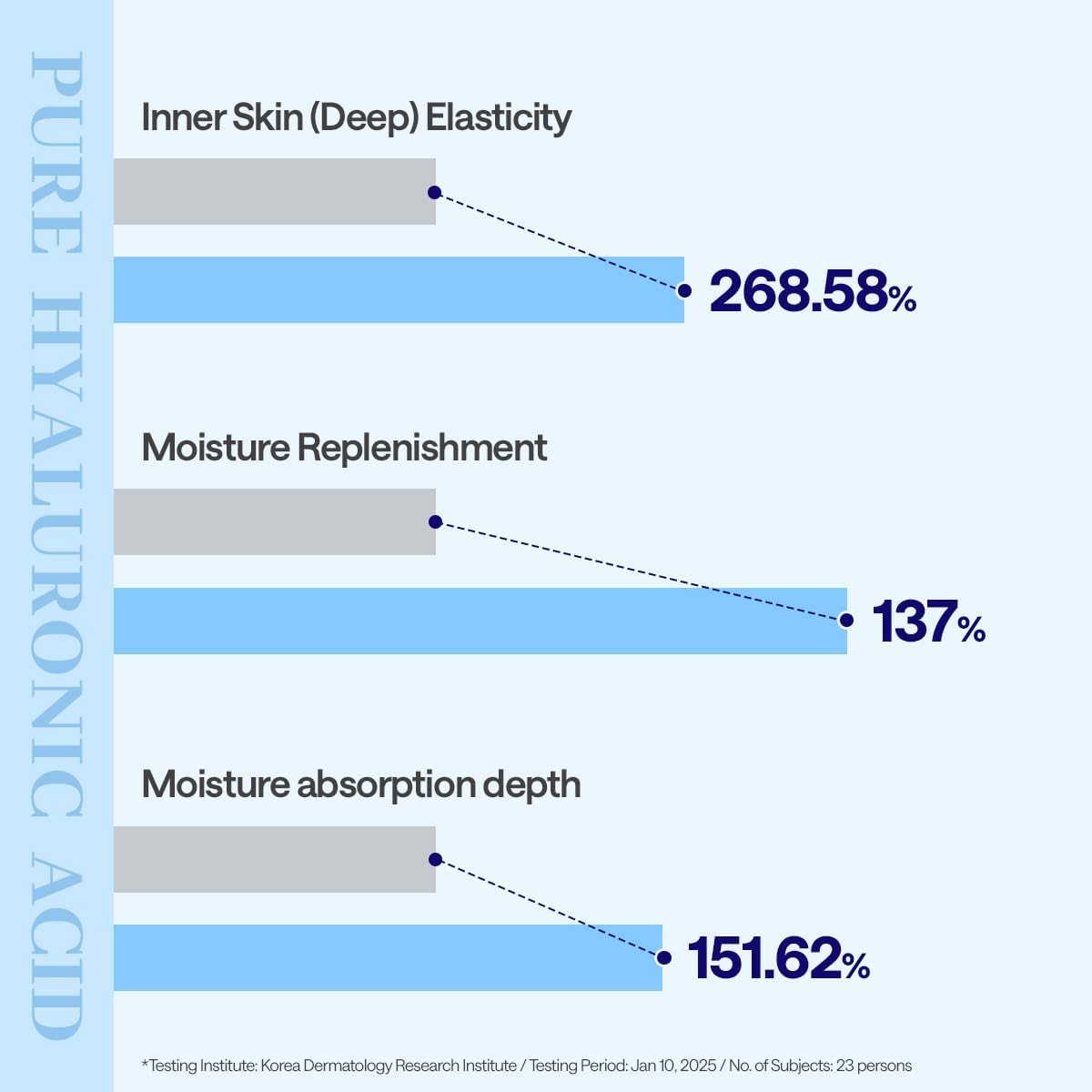 Hyaluronate Essential Mask Ultra Hydration