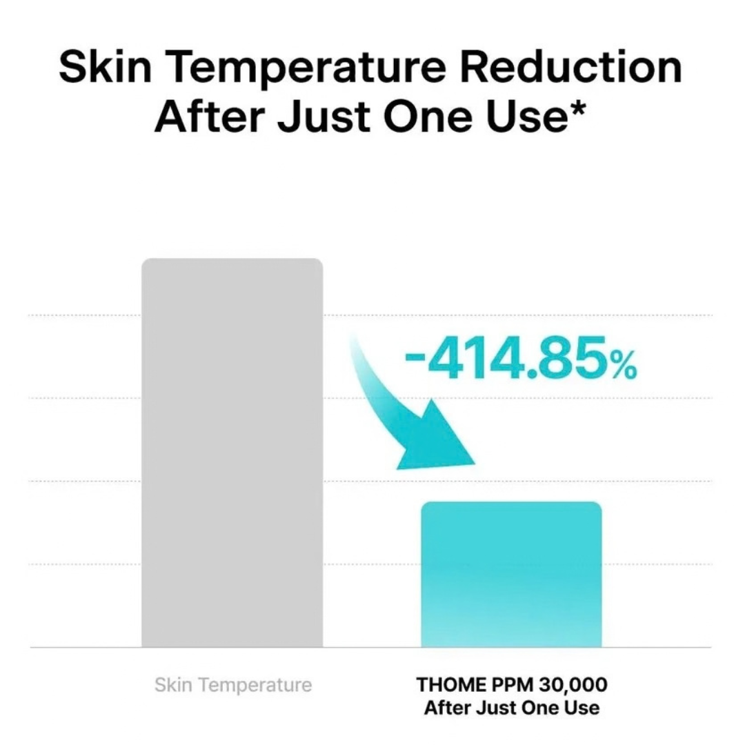 PPM 30,000 Triple-Synergy Relief Cream