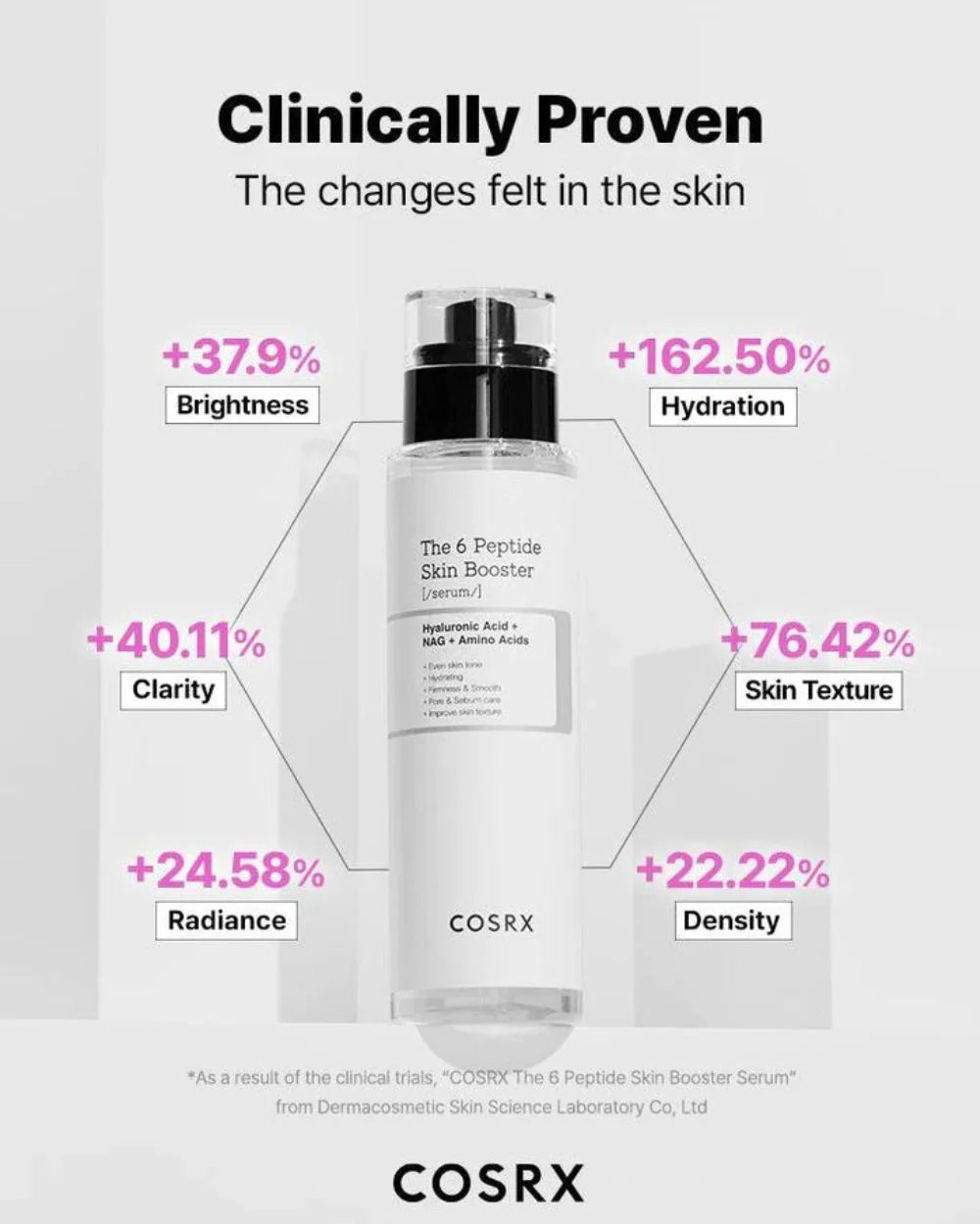 The 6 Peptide Skin Booster